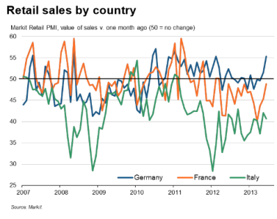 Eurozone Retail PMI 06.28.2013