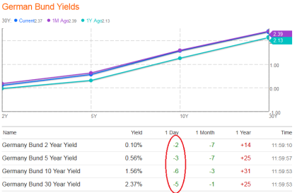 German Yield Curve 07.13.2013