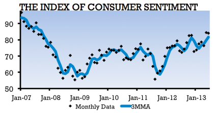 UM Consumer Confidence 07.12.2013